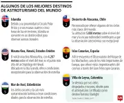 Astroturismo en auge: Villa de Leyva se consolida como destino estelar colombiano