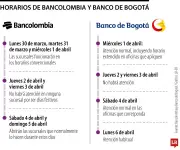 Banco de Bogotá y Bancolombia anuncian horarios de atención para Semana Santa 2026