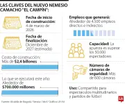 Bogotá inicia construcción de nuevo estadio El Campín con capacidad para finales internacionales