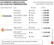 Cajas de Compensación Ofrecen Planes Turísticos Accesibles para Semana Santa 2026
