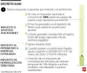 Cascada de impuestos tras emergencia económica declarada por el gobierno nacional