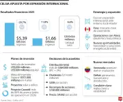 Celsia busca expansión internacional ante condiciones adversas en Colombia