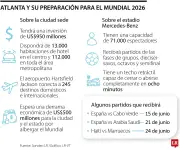 Copa Mundial 2026: Atlanta y Georgia proyectan ganancias de US$500 millones
