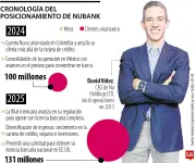 David Vélez: De una experiencia frustrante bancaria al imperio digital de Nubank
