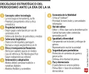 Declaración de Alcalá establece 10 principios para el periodismo en la era digital