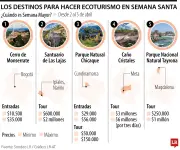 Destinos de Ecoturismo para una Semana Santa en Conexión con la Naturaleza