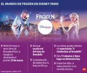 Disney París inaugura World of Frozen: el reino de Arendelle cobra vida en marzo de 2026