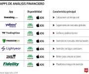 El auge de las apps de análisis financiero: inversión al alcance de su celular