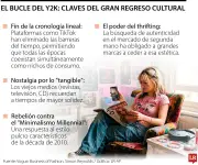 El fenómeno Y2K: cómo la nostalgia de los 2000 domina el consumo actual