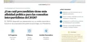 EL TIEMPO lanza test digital para medir afinidad política con precandidatos de 2026