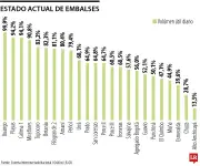 Embalse Ituango registra su descarga más baja pero mantiene nivel casi total de llenado
