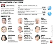 GeoPark: 20 años de historia petrolera en Latinoamérica y la entrada del Grupo Gilinski