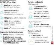 Gimnasio Fontana inaugura Aluna: centro cultural y sostenible para Bogotá