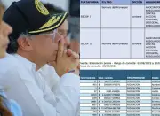 Gobierno Petro destinó más de $31 billones en contratos directos con asociaciones populares