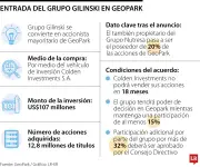 Grupo Gilinski se convierte en accionista mayoritario de GeoPark con miras a Venezuela