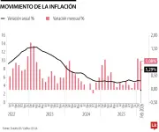 Inflación del 6% en 2026: Una amenaza para la economía colombiana y las familias