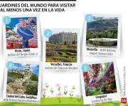 Jardines emblemáticos del mundo: destinos imprescindibles para amantes de la naturaleza