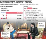 Jet Fuel se Dispara por Guerra y Dólar Lleva Firma de Trump: Análisis Económico