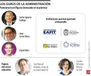 Los gurús empresariales de Colombia: Practitioners y académicos que marcan la pauta