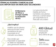 Ministerio habilita a plantas térmicas para vender gas importado en mercado secundario