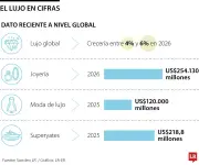 Moda de lujo en 2026: crecimiento del 6% y nueva era de exclusividad