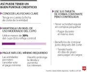 Monitorear su puntaje crediticio regularmente protege su salud financiera