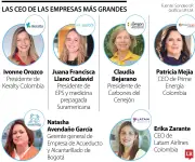 Mujeres al Mando: Las CEO que Dirigen las Empresas Más Grandes de Colombia