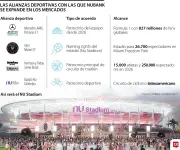 Nubank se convierte en socio oficial del Inter Miami de Messi con naming rights del nuevo estadio