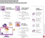 Nuevas modalidades de fraude bancario crecen y afectan a usuarios en Colombia