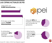 PEI apuesta al entretenimiento y diversificación para atraer más inversionistas en Colombia
