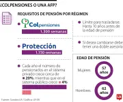 Pensión en Colombia: ¿Colpensiones o AFP? Claves para elegir el mejor régimen