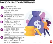 Plataformas Transfronterizas Revolucionan la Gestión de Patrimonios en la Era Digital