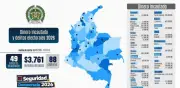 Policía reporta 88 capturas y 3.768 millones incautados en jornada electoral