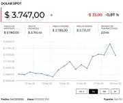 Precios del Oro y Petróleo Hoy 5 de Marzo de 2026: Análisis de Mercado