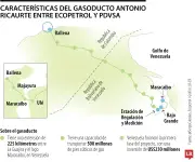 Reactivación del gasoducto Antonio Ricaurte podría ampliar oferta energética en 50 millones de pies cúbicos diarios