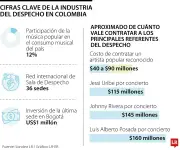 Salas de despecho: un negocio millonario que evoluciona hacia el entretenimiento emocional