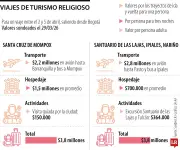 Semana Santa en Colombia: Costos del turismo religioso oscilan entre $598.000 y $3,8 millones