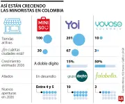 Tiendas de diseño asiático superan las 300 unidades en Colombia y siguen expandiéndose