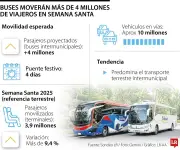 Tras impacto de lluvias, empresas de buses proyectan recuperación en Semana Santa 2026