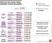 Viajar a Estados Unidos en Semana Santa es 11% más económico que en 2025