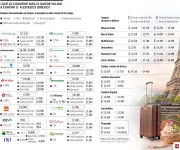 Viajes al exterior: cómo pagar sin que los intereses y comisiones arruinen su presupuesto