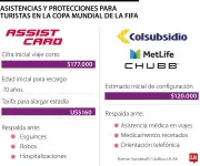 Viajes al Mundial 2026: Asistencias Inician en $177.000, Varían Según Cobertura
