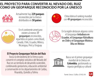 Nevado del Ruiz aspira a convertirse en el primer geoparque colombiano reconocido por la Unesco
