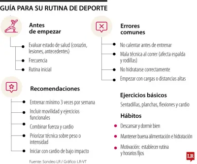 Segundo trimestre: Cómo crear una rutina de ejercicio para principiantes sin lesiones