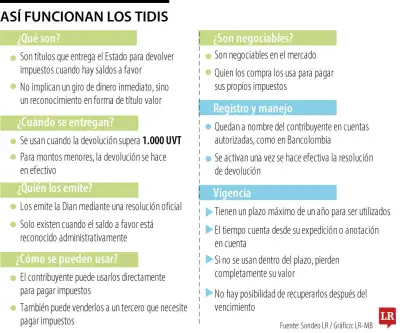 Tras fallo de la Corte, así operan los Tidis para devolver impuestos a contribuyentes