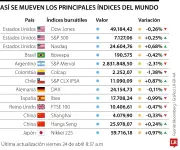 Acciones en EE.UU. suben por optimismo tecnológico y diálogo con Irán
