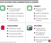 Aplicaciones para controlar gastos y ahorrar mejor cada mes en Colombia