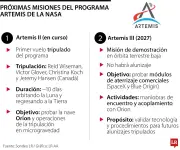 Artemis y más allá: Las próximas misiones que llevarán humanos a explorar el espacio