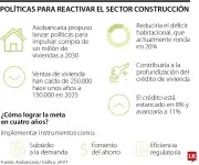 Asobancaria propone medidas para impulsar venta de vivienda a 2030