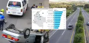 Carreteras más peligrosas de Colombia: 204 muertes mensuales en promedio según ANSV